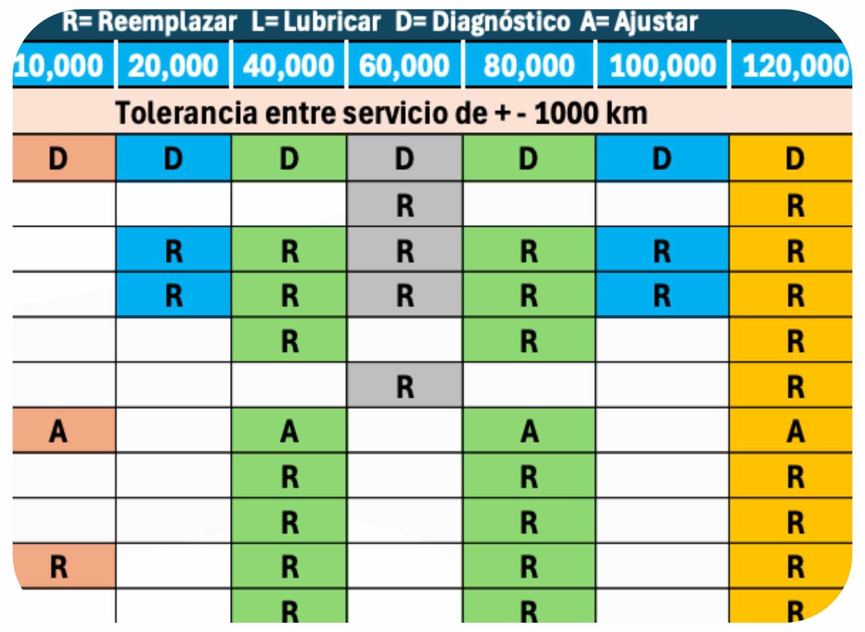 bajo mantenimiento